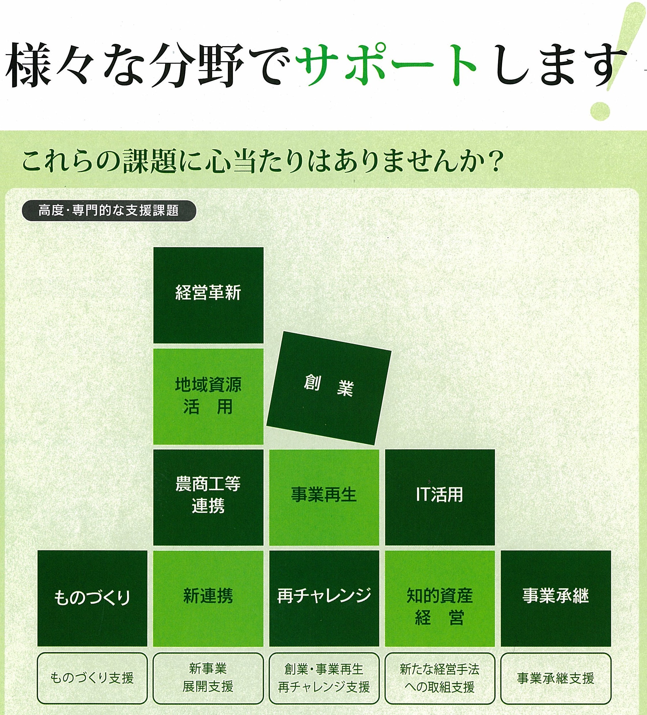 サポート