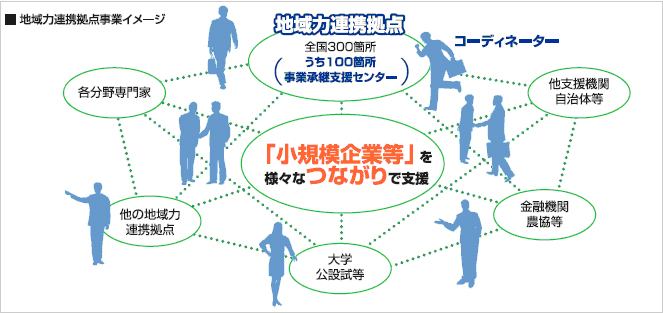 地域力連携拠点事業イメージ