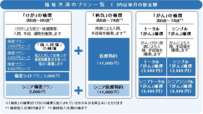 福祉共済プラン