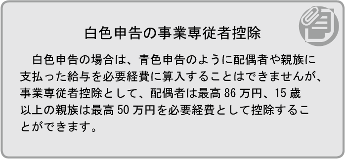 ［純損失の繰戻し］