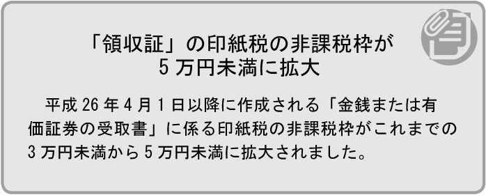 ［純損失の繰戻し］