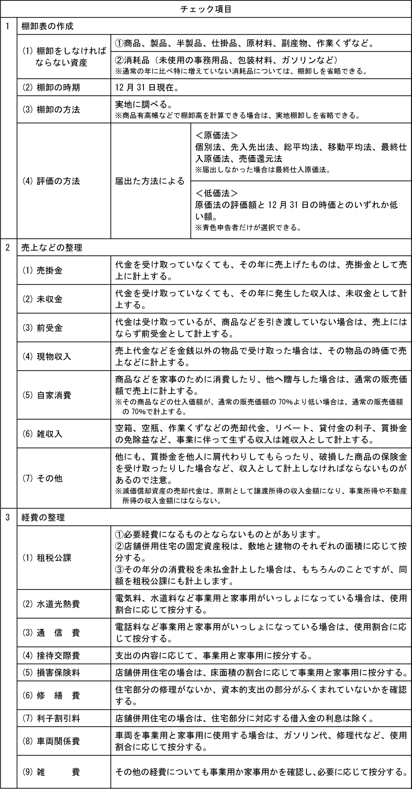 決算時のチェックリスト