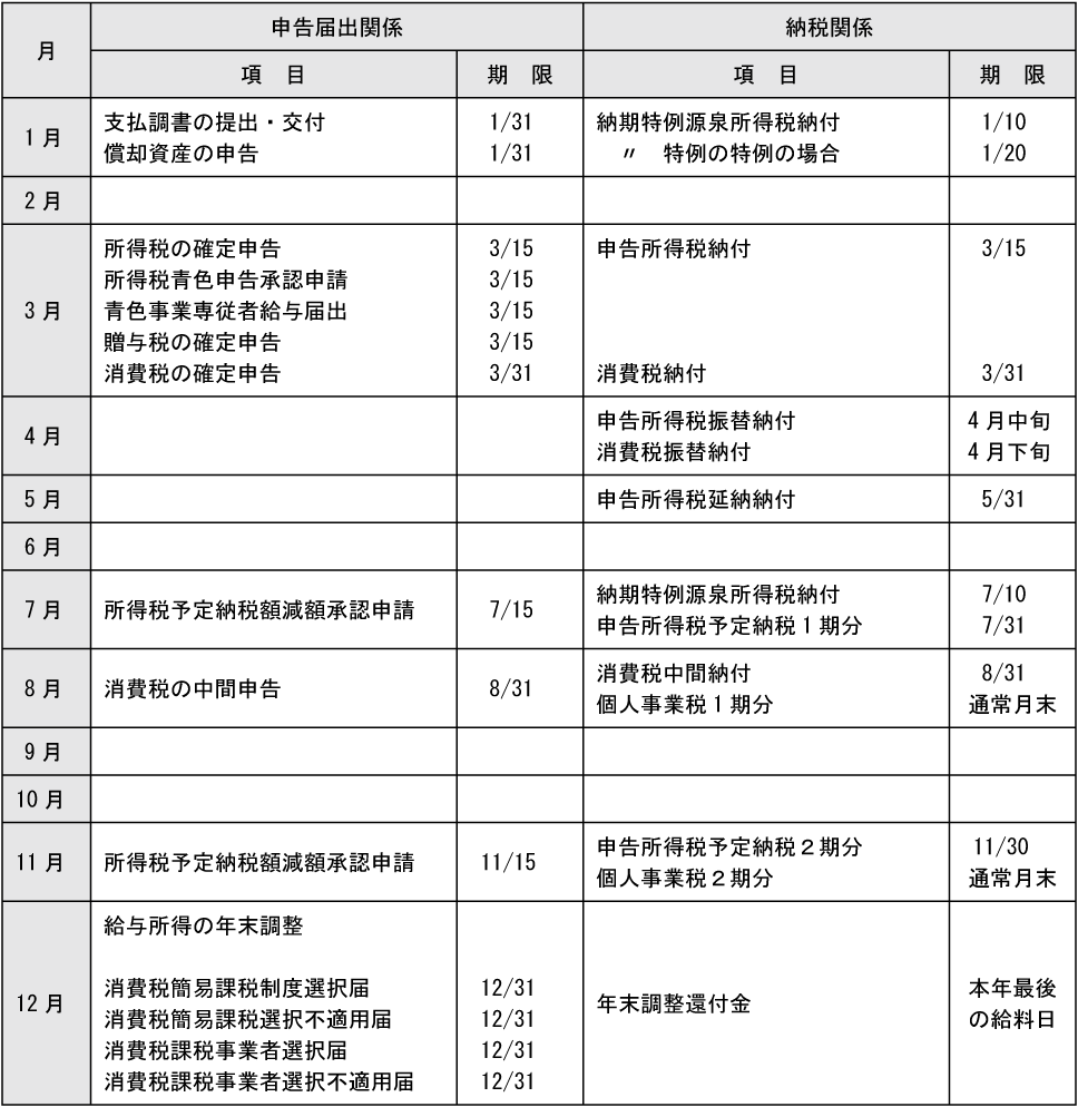 税の年間スケジュール