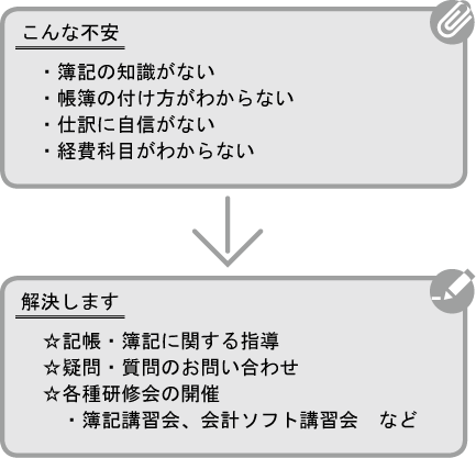 商工会の記帳サポート