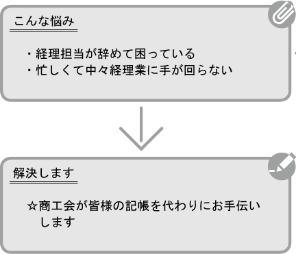 記帳代行指導