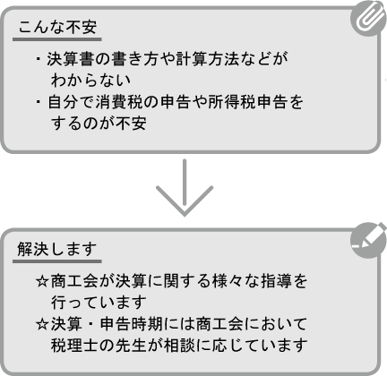 決算指導・経営分析指導