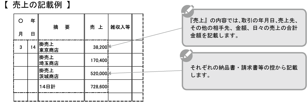 記載例