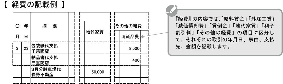 記載例