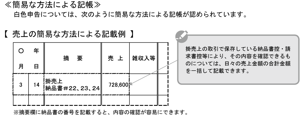 記載例