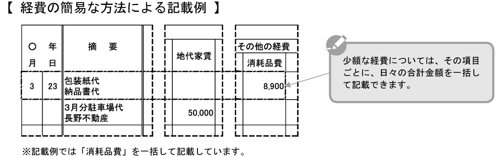 記載例