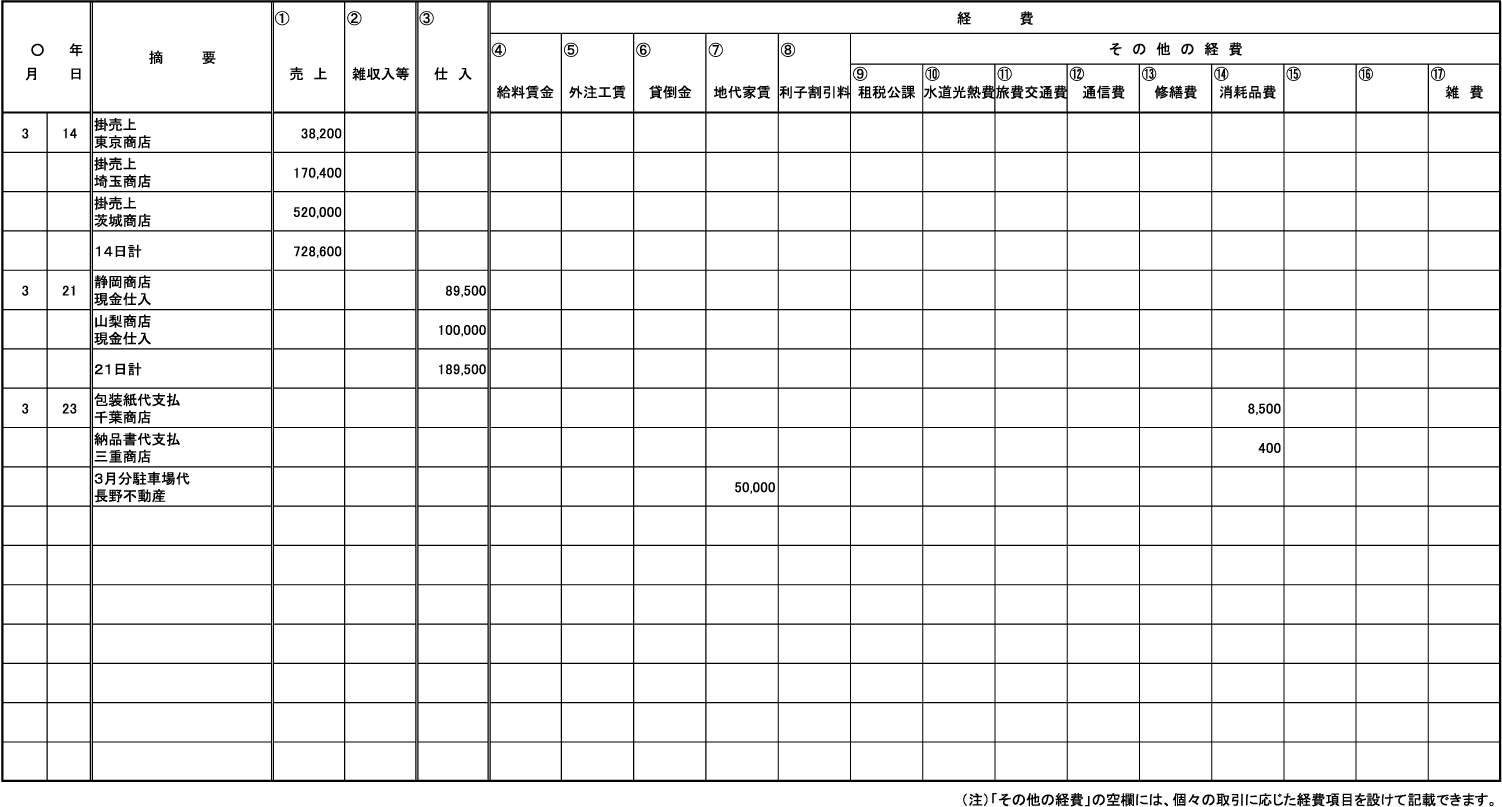 帳簿の様式