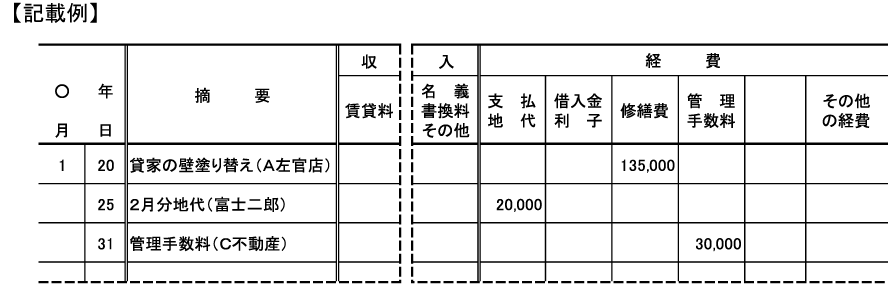 費用に関する事項