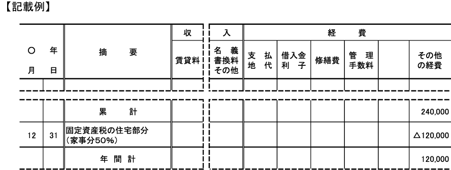 費用に関する事項